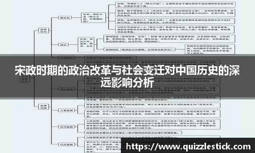 宋政时期的政治改革与社会变迁对中国历史的深远影响分析